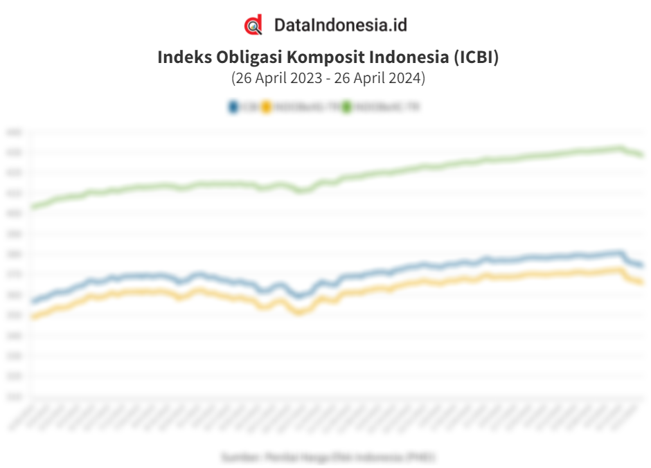 Obligasi Indonesia Bakal Cuan 15% di 2024-2025?