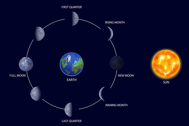 Bumi Punya Bulan Baru!