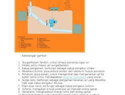 PLTA Tolak Skema Power Wheeling:  Risiko Besar Bagi Pengembang