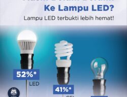 Signify Dorong Indonesia Beralih ke Lampu LED Demi Efisiensi Energi