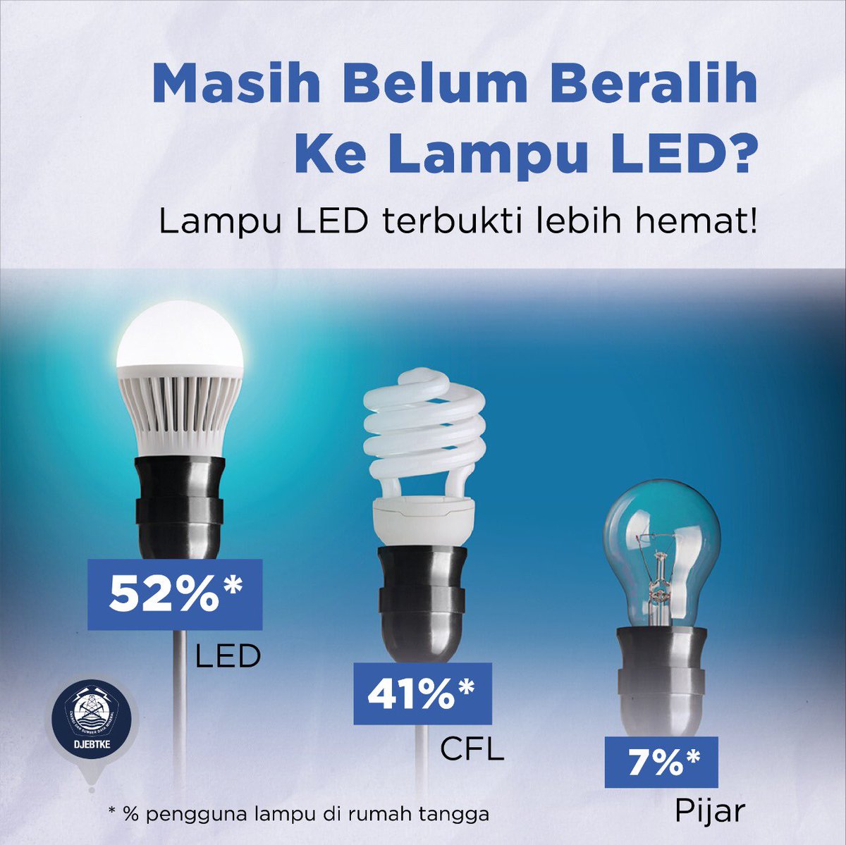 Signify Dorong Indonesia Beralih ke Lampu LED Demi Efisiensi Energi