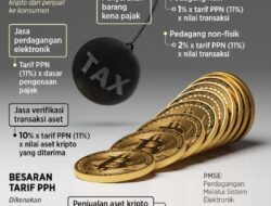 Modal Rp 500 Miliar Jadi Syarat Baru Bursa Kripto di Indonesia