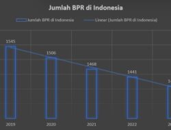 Bank Bangkrut di Indonesia Makin Banyak!