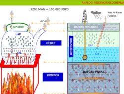 Harta Karun RI di Bawah Tanah: Potensi Panas Bumi Terbesar Dunia!