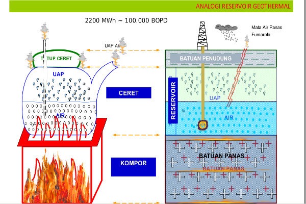 Harta Karun RI di Bawah Tanah Potensi Panas Bumi Terbesar Dunia