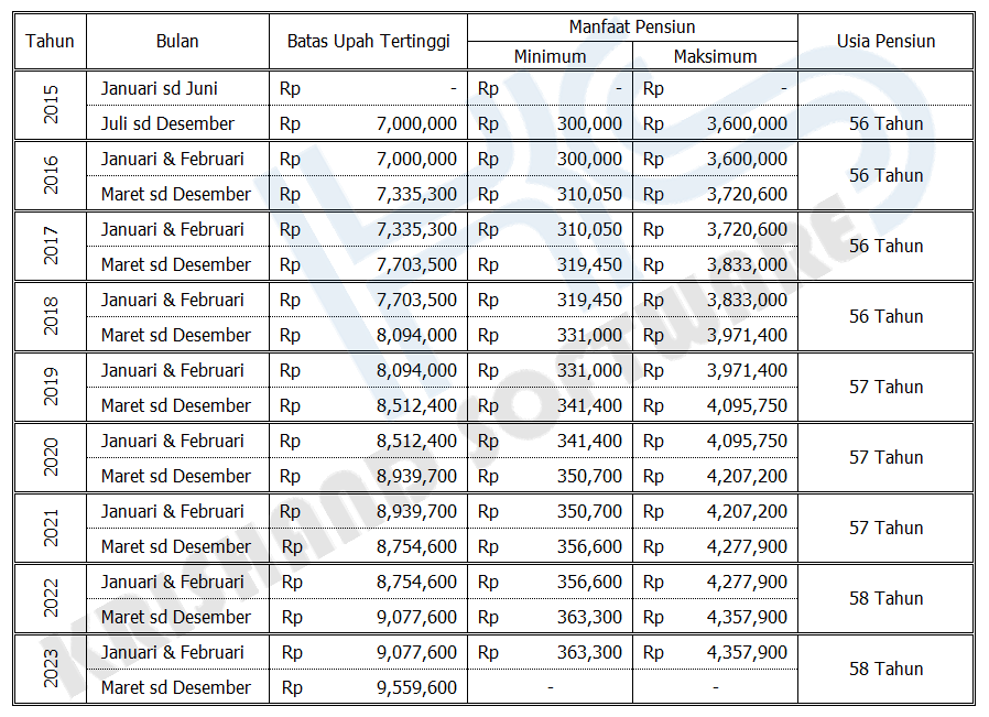 Potong Gaji Lagi? Iuran Pensiun Tambahan Bikin Pekerja Ketar-ketir!