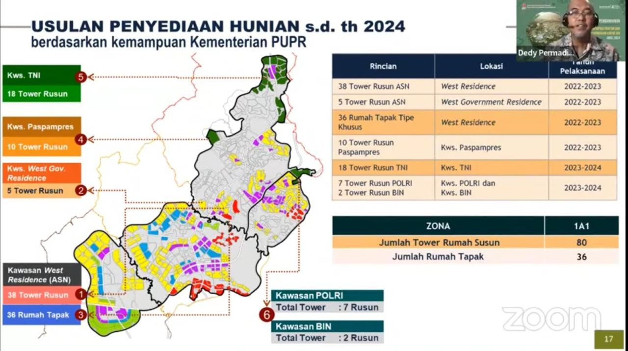 UMKM Dapat Lahan 1 Hektare di IKN