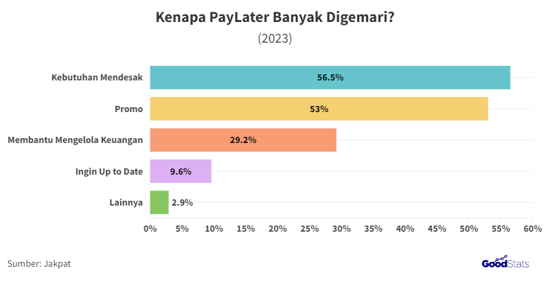 Gen Z dan Milenial Jadi Biang Kredit Macet di Pinjaman Online?