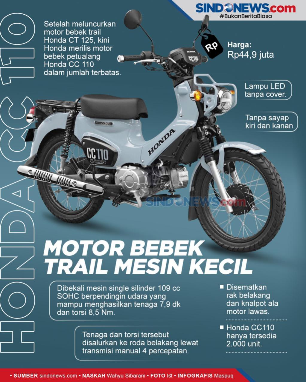 Motor Bebek Trail Honda Ini Bikin Kamu Terkejut!