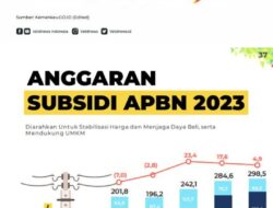 OJK Tetap Independen, Meski Kantongi Anggaran APBN