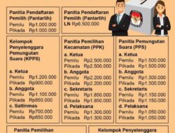 Terungkap! Segini Gaji Petugas KPPS Pilkada 2024, Siap-siap Kantongi Uang Segini!