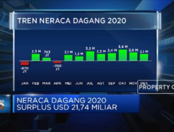 Rekor Terus Berlanjut! Neraca Dagang RI Surplus Lagi