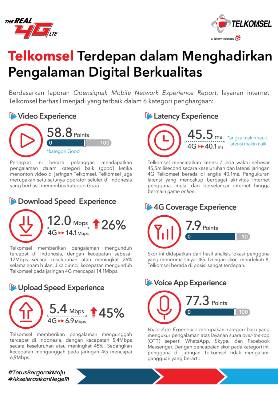 Telkomsel Gandeng Perusahaan Global Siap Tingkatkan Pengalaman Digital Pelanggan