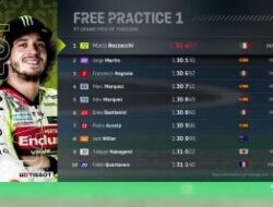 Bezzecchi Tak Terhentikan di FP1 Thailand!