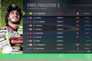 Bezzecchi Tak Terhentikan di FP1 Thailand!