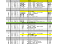 Siap-siap! Akhir Pekan Ini, Pertarungan Sengit di Final Round Kawahara Djava K2R IDC 2024