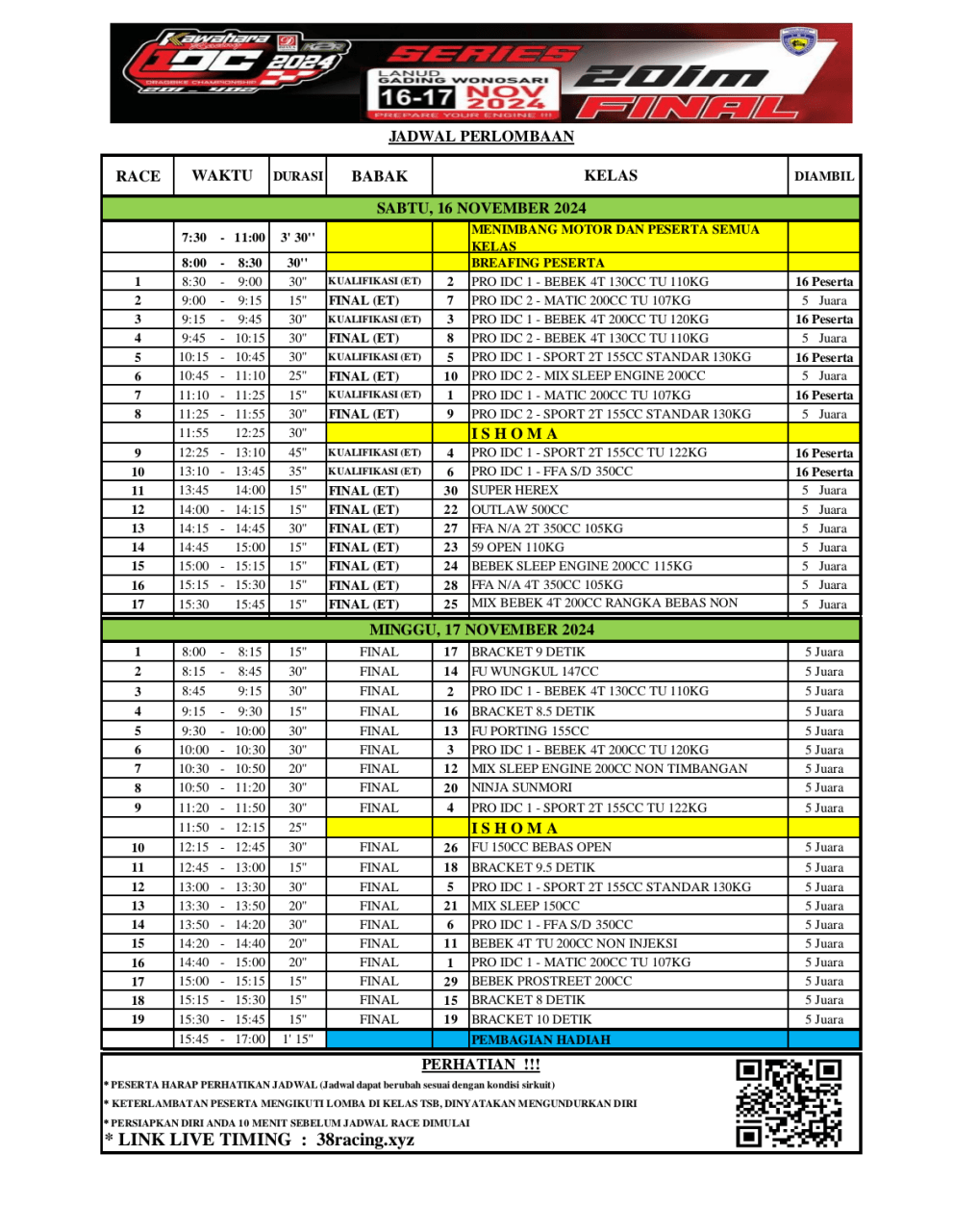 Siap siap Akhir Pekan Ini Pertarungan Sengit di Final Round Kawahara Djava K2R IDC 2024