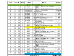 Balapan Sengit! Jadwal Final Kawahara Djava K2R IDC 2024