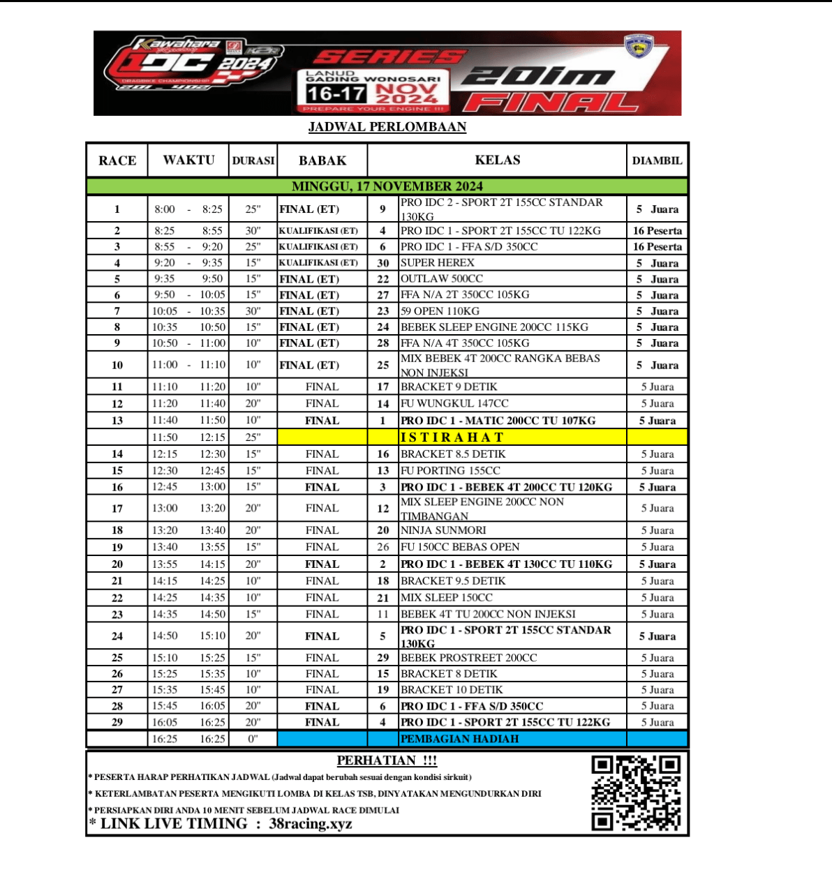 Balapan Sengit Jadwal Final Kawahara Djava K2R IDC 2024