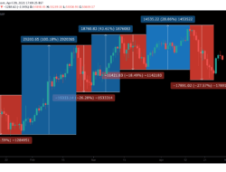 Bitcoin Correction vs. Crash: Panduan untuk Investor Pemula