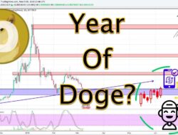 Dogecoin (DOGE) Menuju USD $1? Analisis Terbaru Menunjukkan Potensi Kenaikan