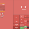 Crypto Heatmap Alat Penting untuk Memahami Tren Bitcoin dan Kripto