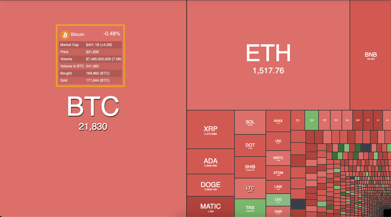 Crypto Heatmap Alat Penting untuk Memahami Tren Bitcoin dan Kripto