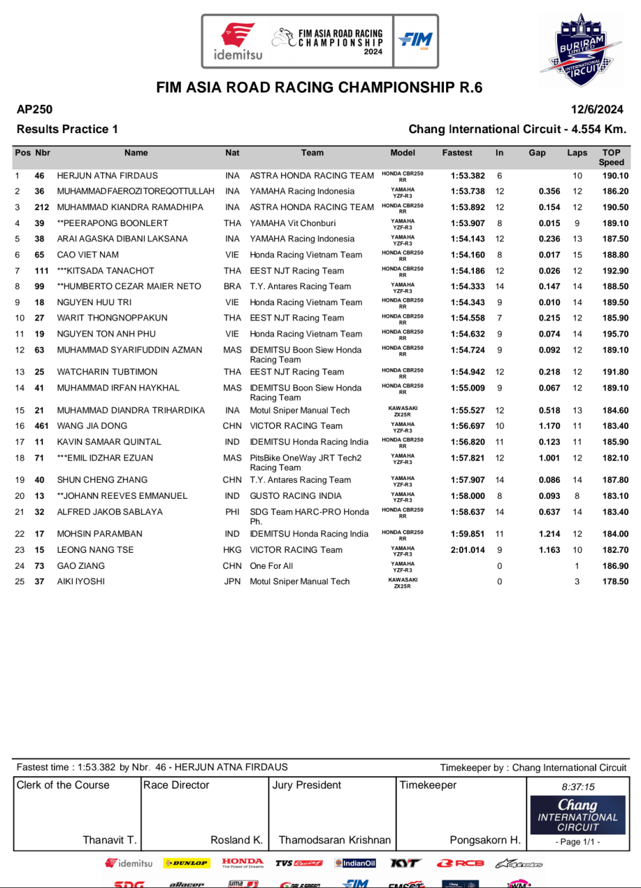 Gila Fahrozi Moncer di FP1 ARRC Thailand