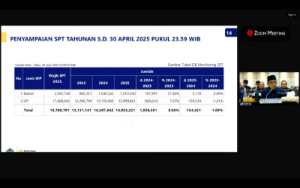 Target Pajak Rp2.189 Triliun: Misi Mustahil?