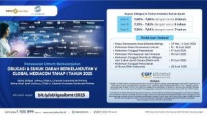 Rahasia Sukses Investasi Global Mediacom!