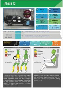 Jetour T2 SUV Paling Aman
