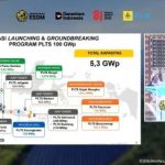 Indonesia Siap Sambut Era Surya Raksasa