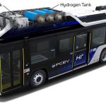 Masa Depan Transportasi Hijau Toyota Sora