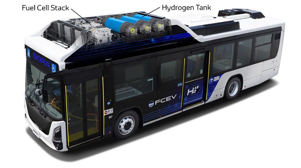 Masa Depan Transportasi Hijau Toyota Sora
